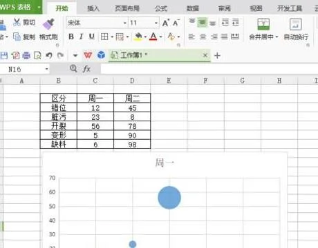 wps气泡图添加气泡名称 | Excel在