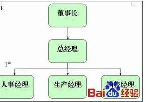 wps组织架构图增加 | 在WPS文字中插入组织结构图