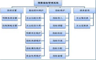 金蝶k3行政事业版12.1补丁