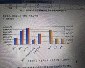 wps添加坐标轴单位 | WPS给横纵坐标加单位