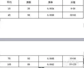 wps文字如何续表