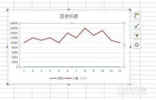 wps表格如何生成折线图