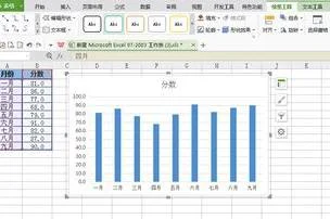 在wps增加折线图的系列 | 用excel