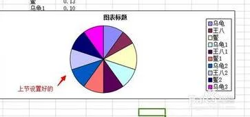 修改wps饼状图形 | word中做好的饼形图修改数据