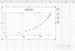 wps中制作数学坐标图 | WPS表格：这种三坐标轴图做