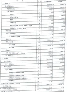 金蝶利润表所得税费用怎么按公式算出,金蝶利润表所得税取不到数据,利润表上的所得税费用填不填