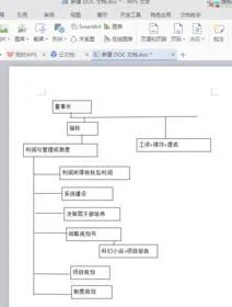 最新版wps做流程图 | WPS中做流程