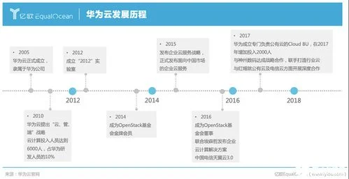 金蝶智慧城市解决方案 | 智慧城市C