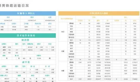 如何用wps学会做报表