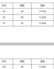 WPS2016如何添加续表