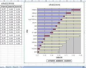 用wps绘制甘特图 | 甘特图用wps做