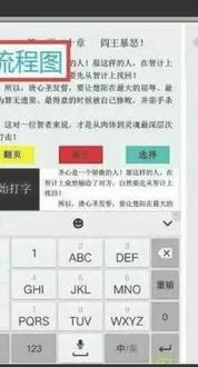 wps选择输入法 | 手机用wps打字