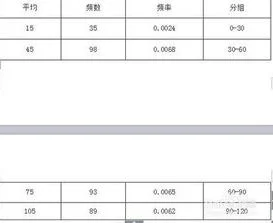 wps文字续表 | WPS自动生成续表,因