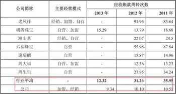 金蝶资产负债表应收账款计算公式,金蝶资产负债表其他应收账款计算公式,金蝶资产负债表应收账款不显示