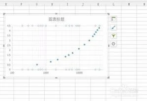 wps中如何制作数学坐标图