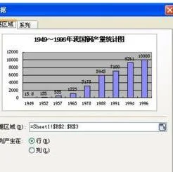 wps如何在ppt添加图表