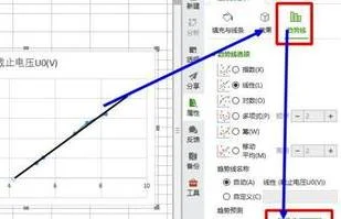 wps如何做直线拟合