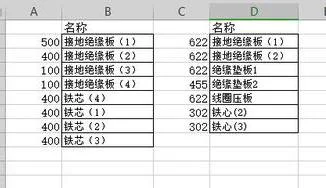 wps相同名字带数据如何排一行