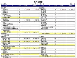 金蝶中途建账利润表本年数据公式,中途建账利润表的本年累计,金蝶年中建账利润表的数怎么设置