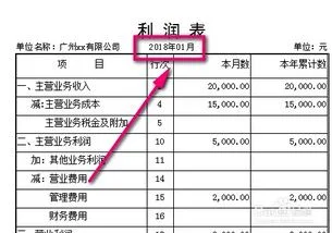 金蝶月末报表怎么做