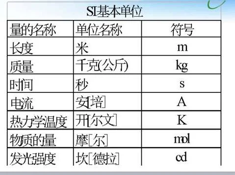 如何用wps处理不确定度