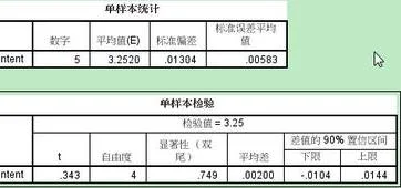 用wps计算p值t值 | 用excel算t值百