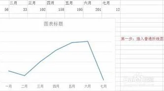 wps中如何创建迷你图折线图