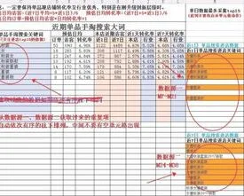 wps自动提取两个区域内数据 | WPS表格表1自动提取表2的数据