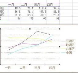 如何用wps做出折线图