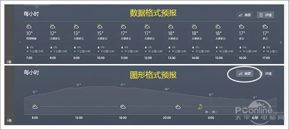 让Win10天气酷起来!(win10天气预报怎么关)