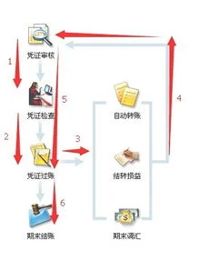 金蝶标准版如何反结转损益