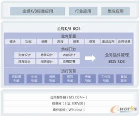 金蝶k3bos | 什么是金碟K3?