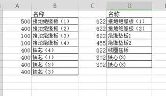 wps相同名字带数据排一行 | wps把