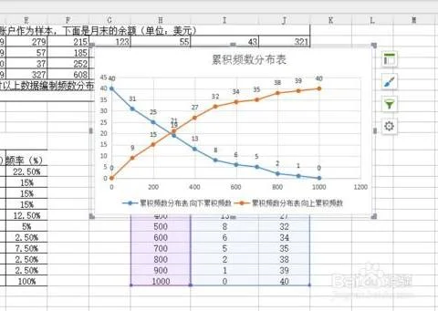 wps中如何将折线图动画