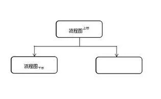 如何用wps在流程图的横线上写字