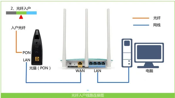 Win10系统宽带连接 错误651解决办