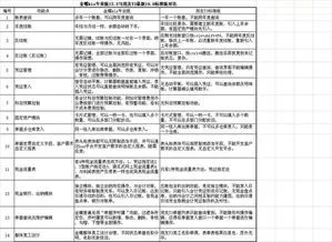 怎么用金蝶查所有客户预收