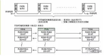 金蝶mes系统和plc走的通讯协议