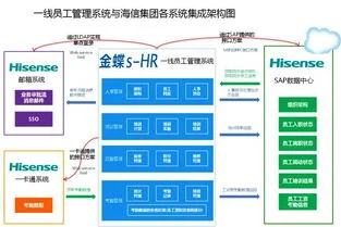 金蝶接口开发文档