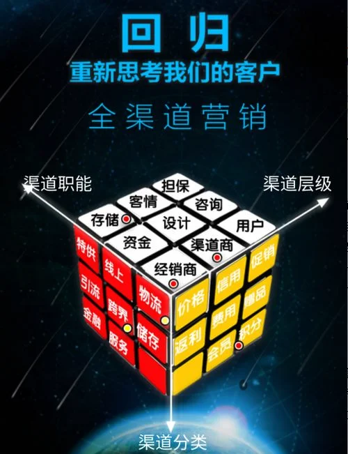 金蝶cloudbos熟悉 | 金蝶BOS的产品