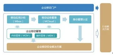 金蝶天燕中间件是做什么的 | 金蝶中间件是什么?