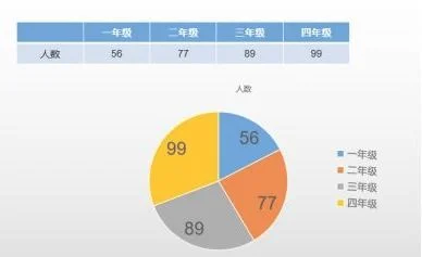 wps中饼图如何只有2个元素