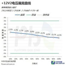 振华冰山金蝶650w接线,振华冰山金蝶怎么样,振华冰山金蝶550w电源怎么样