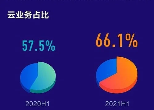 金蝶国际报表分析