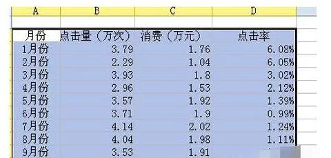 wps表格添加三个纵坐标 | WPS表格：这种三坐标轴图做