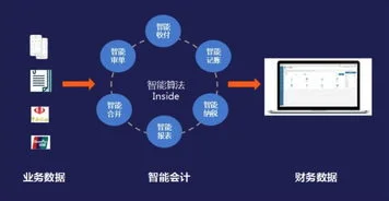 金蝶财务记账机器人 | 金蝶出纳系