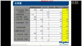 金蝶k3销售出库明细标准报表