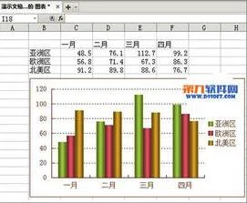 wps如何制作双曲线图表