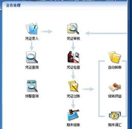 金蝶采购入库流程,金蝶采购退货流程,金蝶采购流程步骤