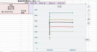 如何用wps画折线图时修改坐标轴